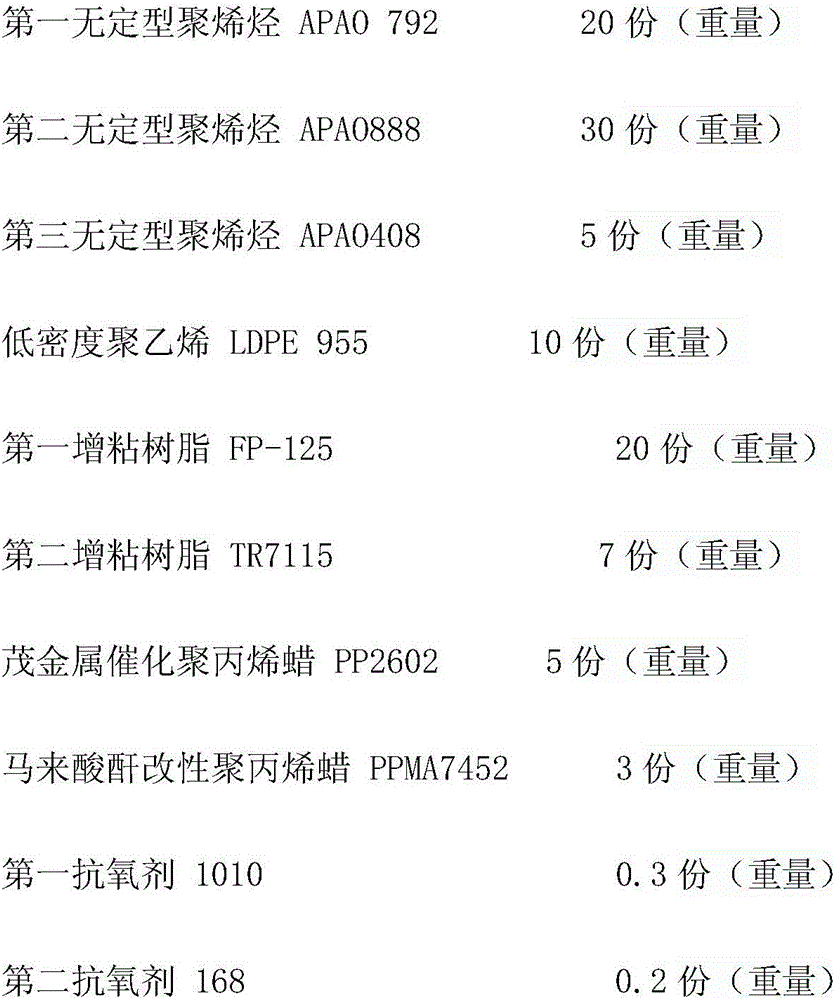 Polyolefin hot melt glue composition for woodworking precoating and edge sealing and preparation method thereof