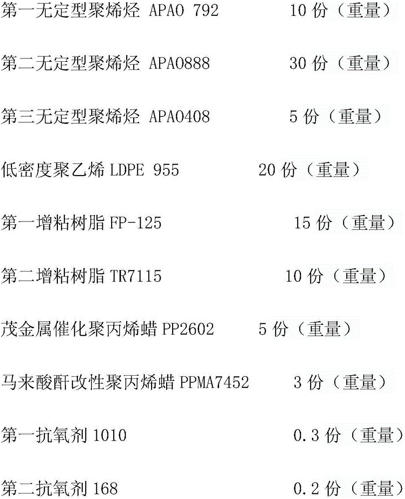 Polyolefin hot melt glue composition for woodworking precoating and edge sealing and preparation method thereof