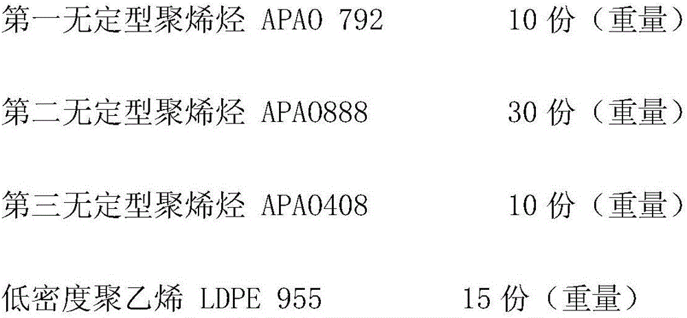 Polyolefin hot melt glue composition for woodworking precoating and edge sealing and preparation method thereof