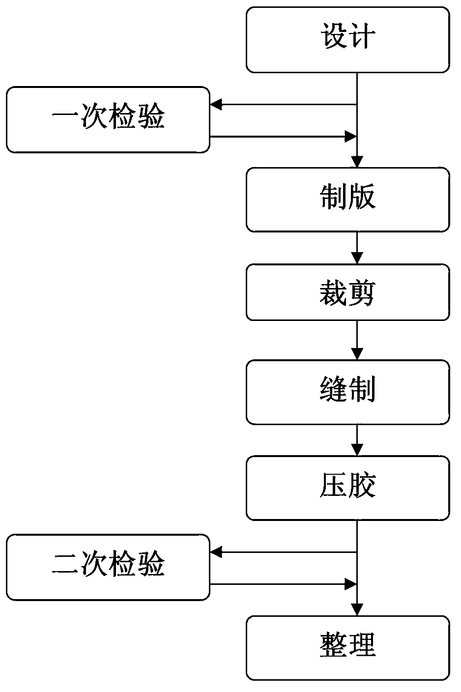 Waterproof clothes and manufacturing process thereof