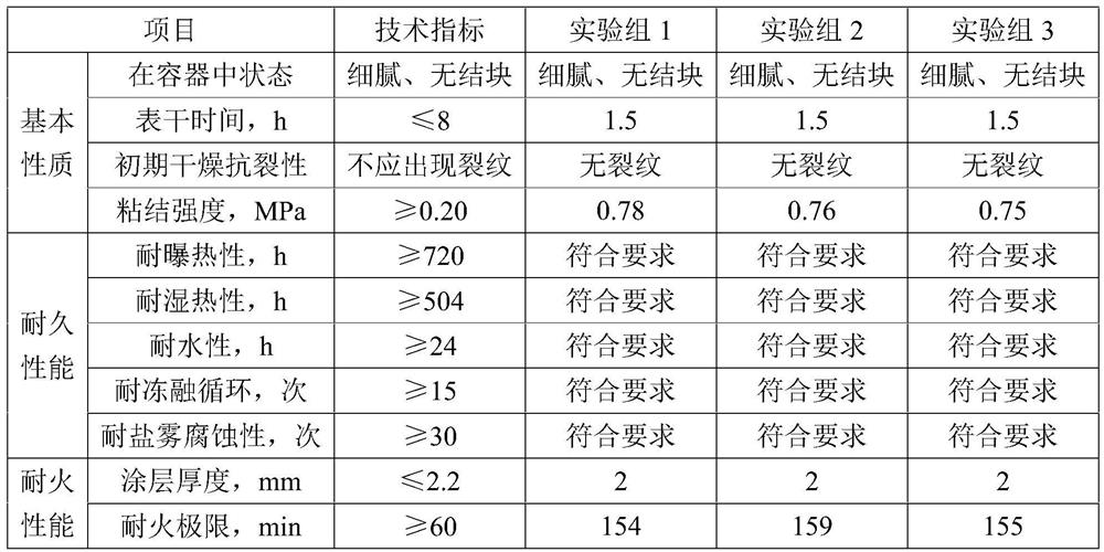 An ultra-thin intumescent steel structure water-based fireproof coating and preparation method thereof