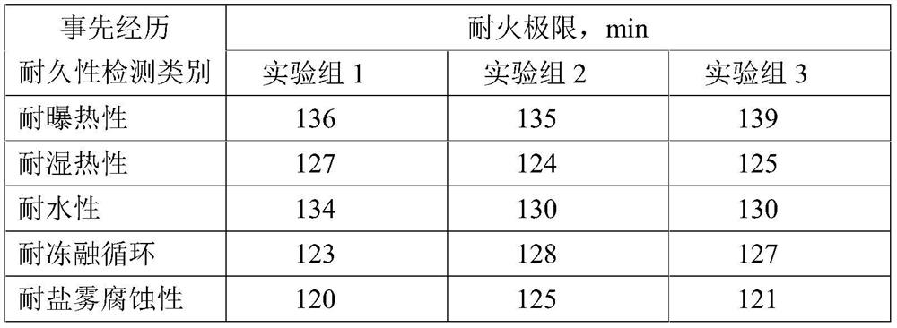 An ultra-thin intumescent steel structure water-based fireproof coating and preparation method thereof