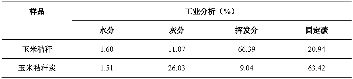 Mineral-organic composite soil conditioner and preparation method thereof