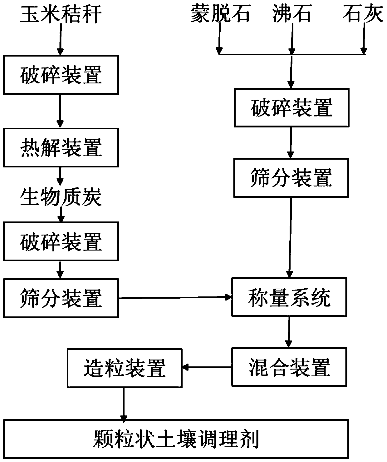 Mineral-organic composite soil conditioner and preparation method thereof