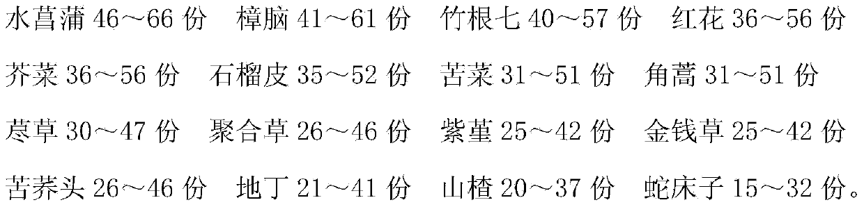 Ointment for preventing and treating chilblain and preparation method thereof