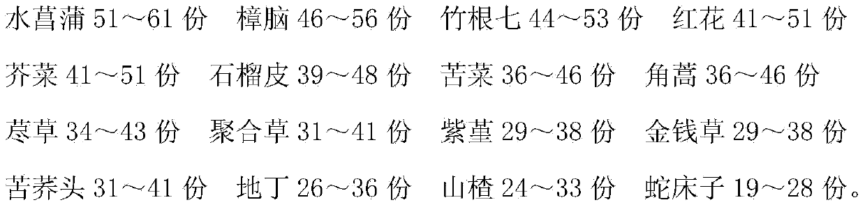 Ointment for preventing and treating chilblain and preparation method thereof