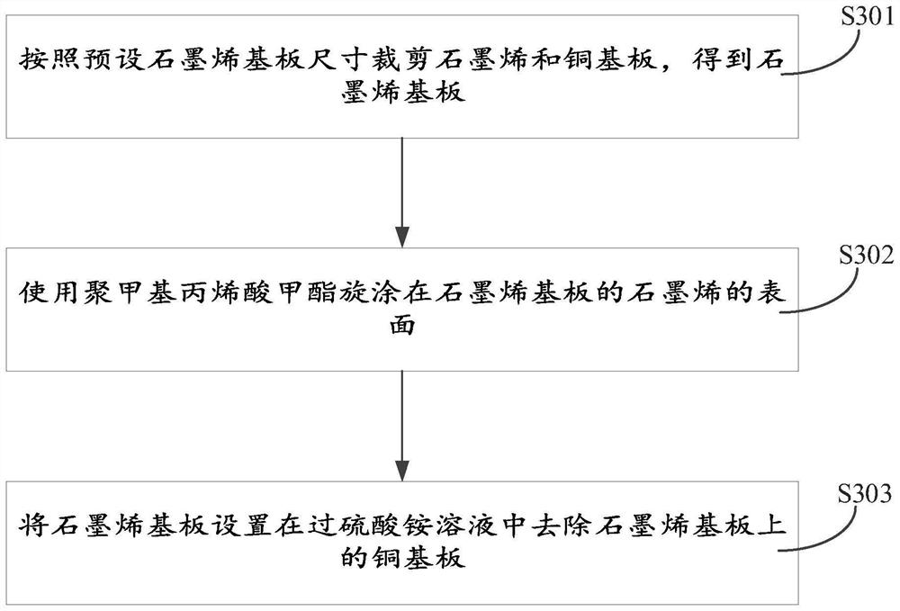 Preparation method of silver fractal and graphene combined plasmon composite structure substrate