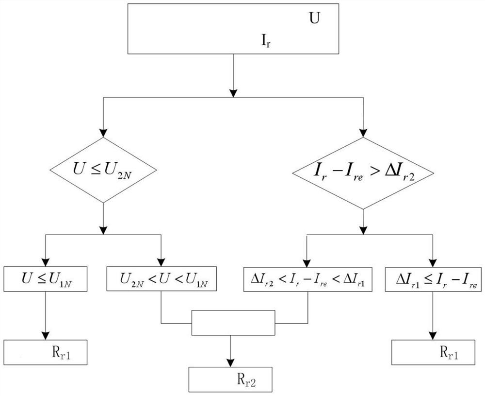 Doubly-fed motor rotor string dynamic resistance low-voltage ride-through control method