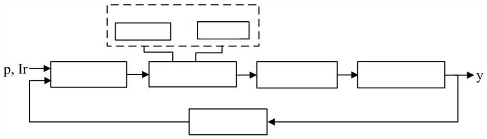 Doubly-fed motor rotor string dynamic resistance low-voltage ride-through control method