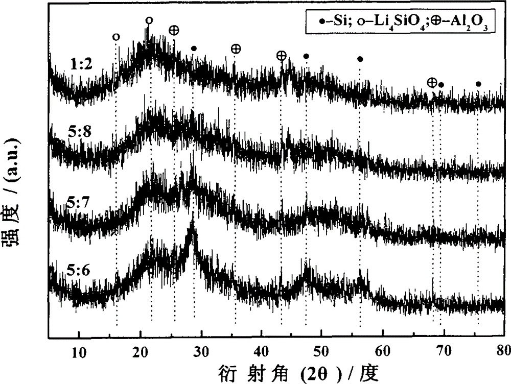 Composite negative electrode material for a class of lithium-ion batteries and preparation method thereof