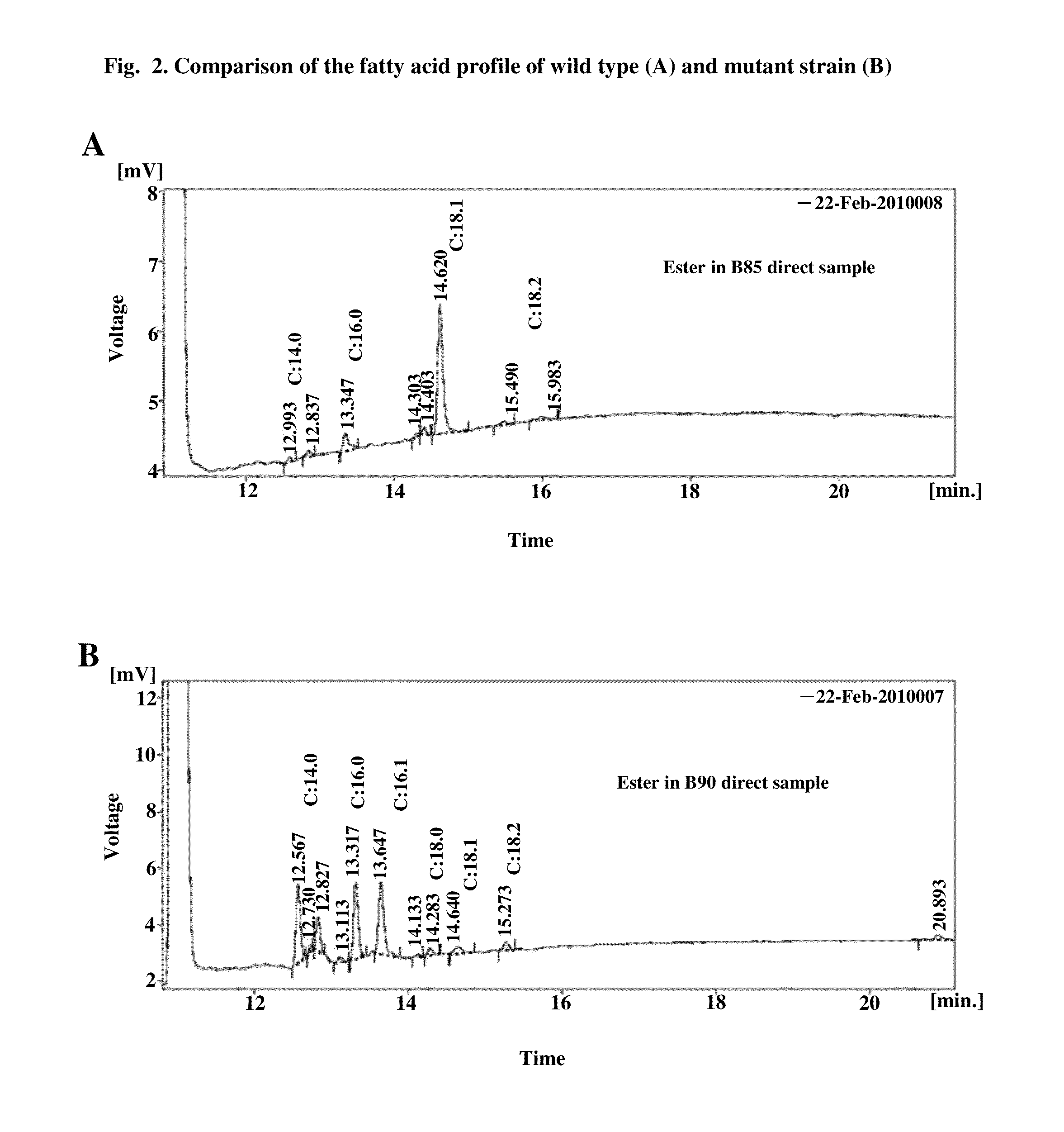 Butanol fermentation using acid pretreated biomass