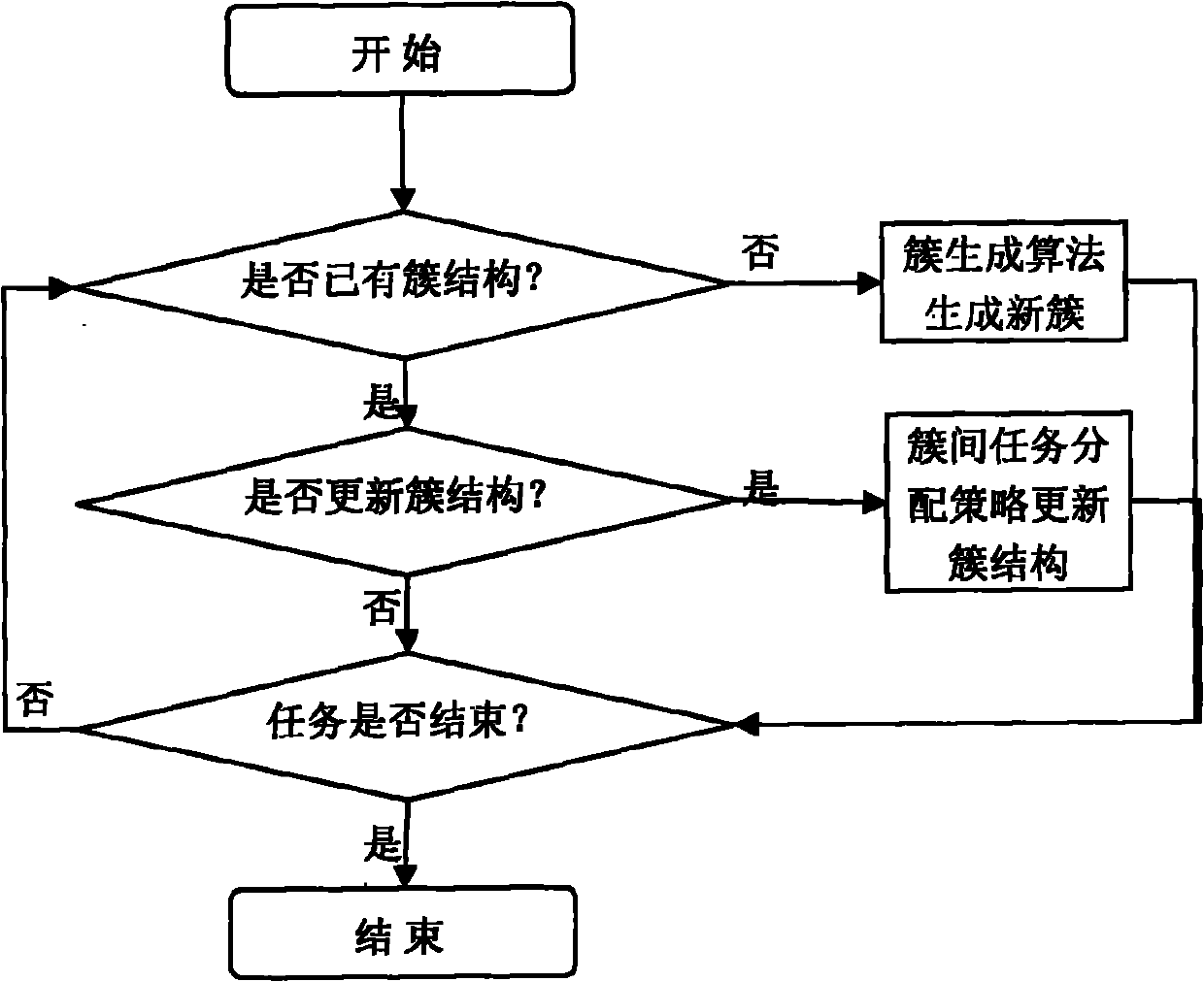 Clustering-based multi-robot task distributing method for use in exploiting tasks