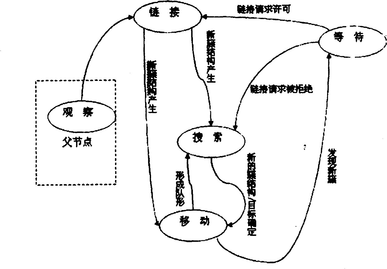 Clustering-based multi-robot task distributing method for use in exploiting tasks