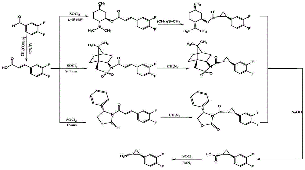 Method for preparing important midbody (1R,2S)-2-(3,4-difluorinated phenyl) cyclopropylamine of ticagrelor