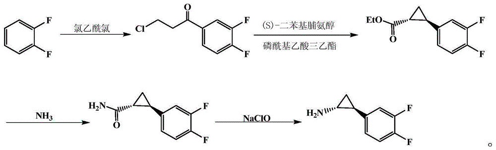 Method for preparing important midbody (1R,2S)-2-(3,4-difluorinated phenyl) cyclopropylamine of ticagrelor