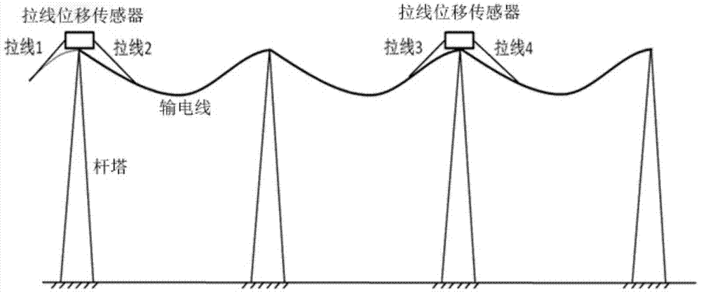 A high-precision monitoring method for icing of power system transmission lines