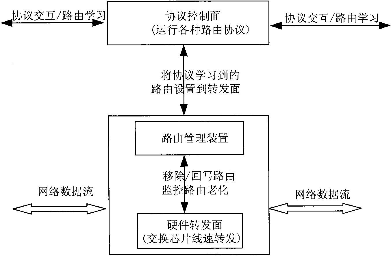 Hardware routing table management method and device and communication equipment