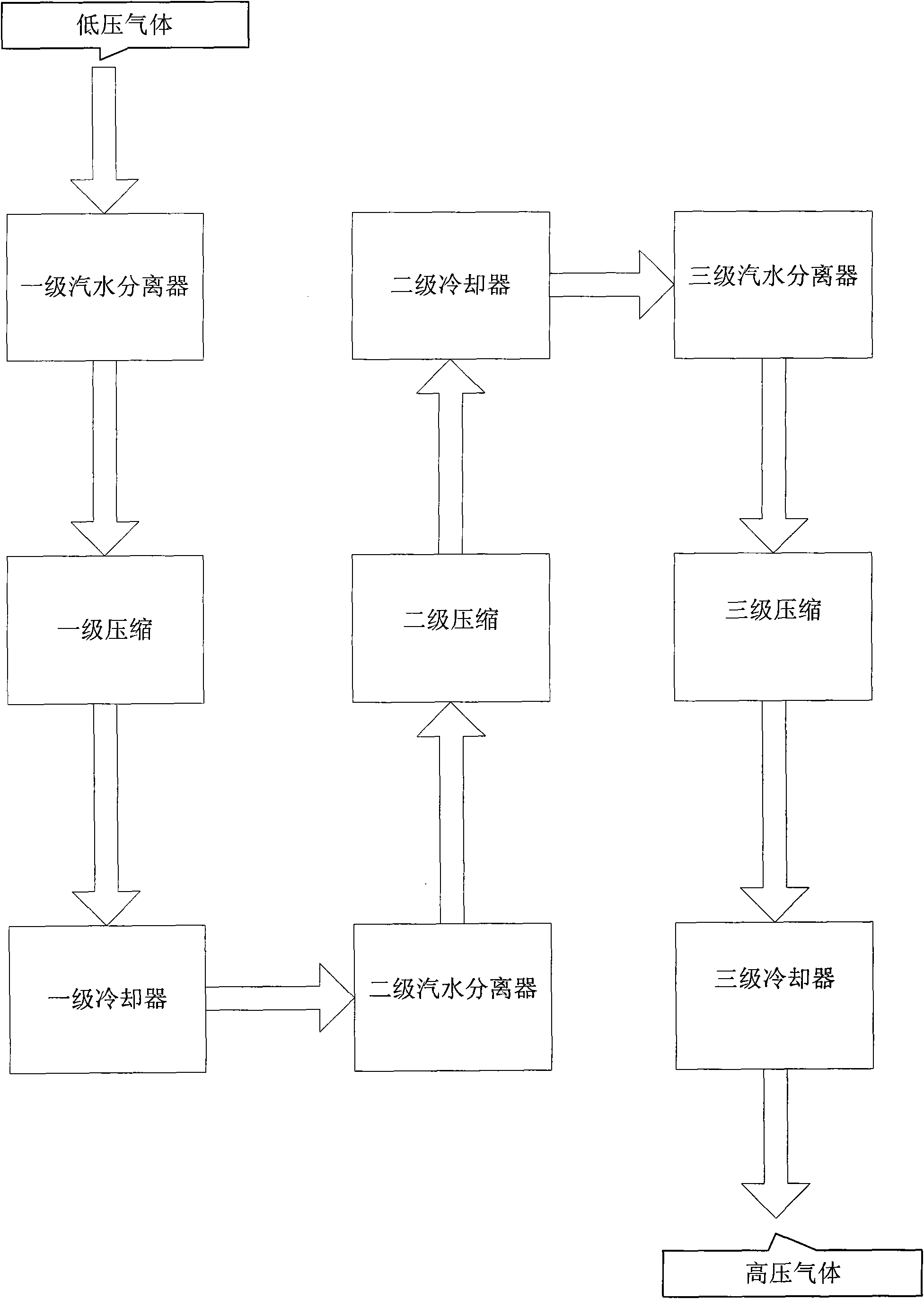 Nitrogen supercharging vehicle