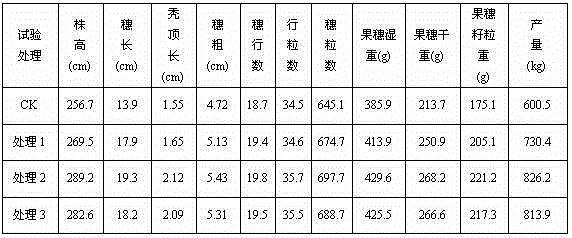 Biological-organic fertilizer special for corn and preparation method thereof