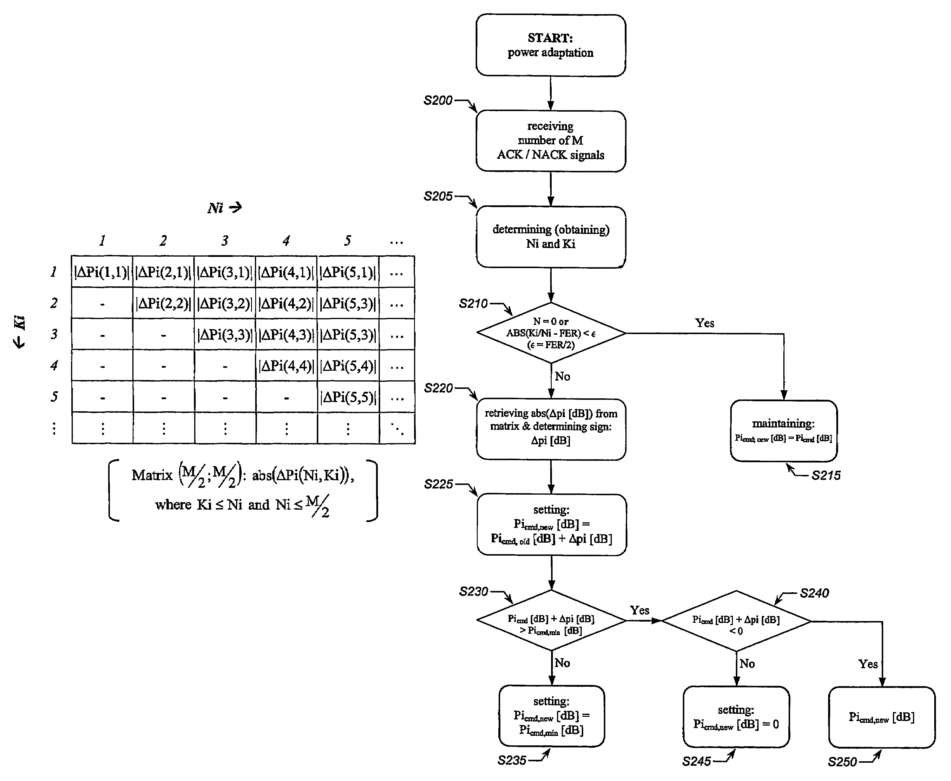 Method, device and system for determining a transmission power for ARQ related re-transmissions