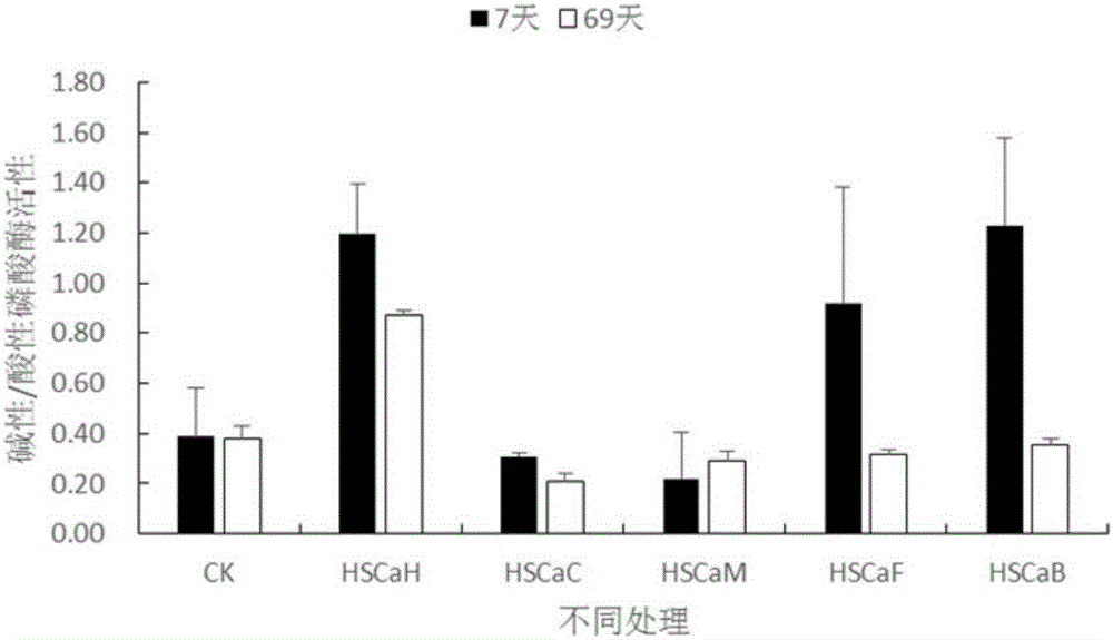 Improved calcium humate and preparation method and application thereof