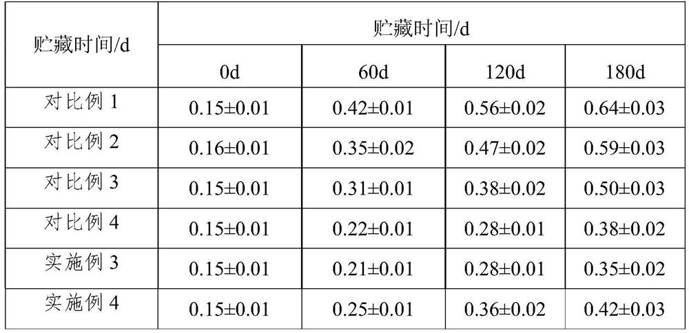 A composite fresh-keeping and color-protecting agent and its application in the processing of quick-frozen mutton kebab products