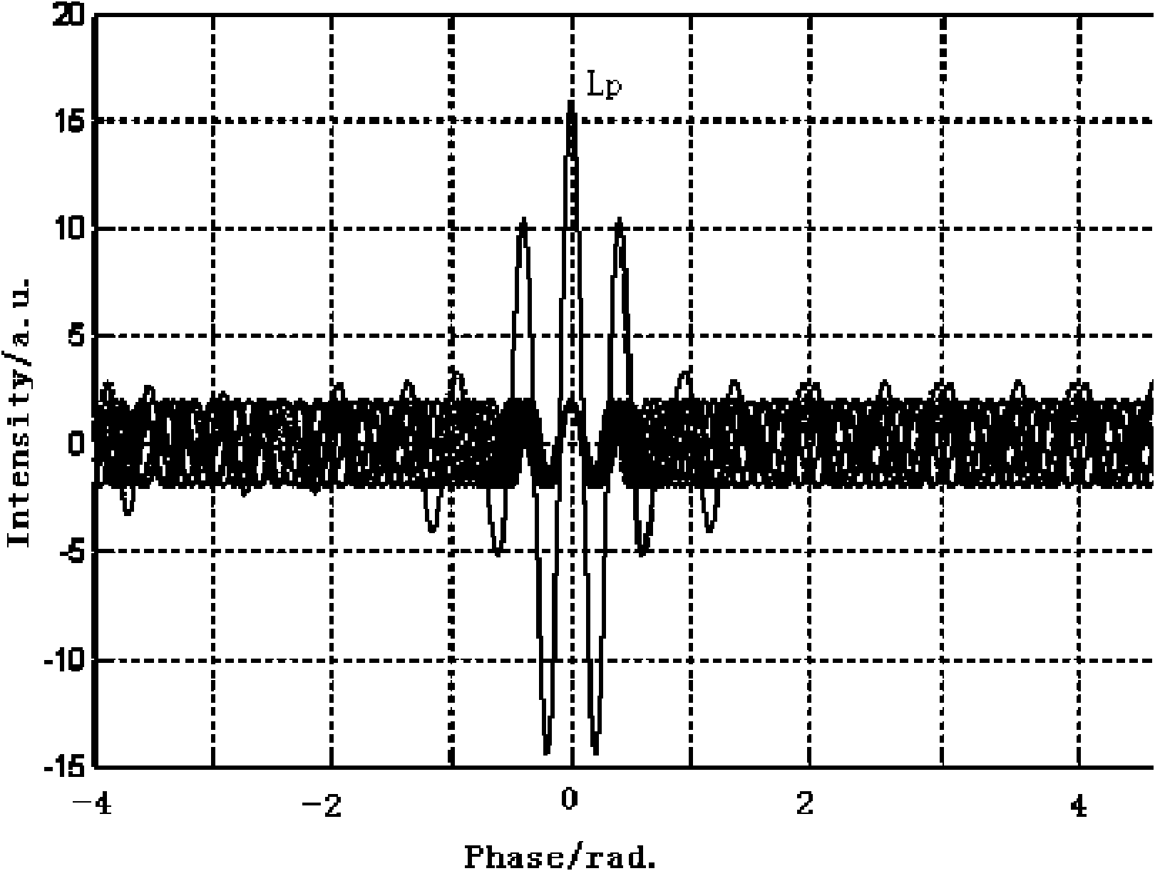 Surface plasmon resonance sensing detection system and detection method thereof