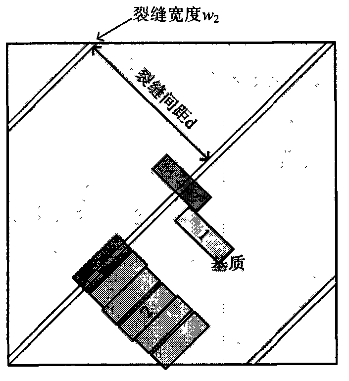 Method for determining stress sensitivity of fractured low-permeability reservoir based on scale model