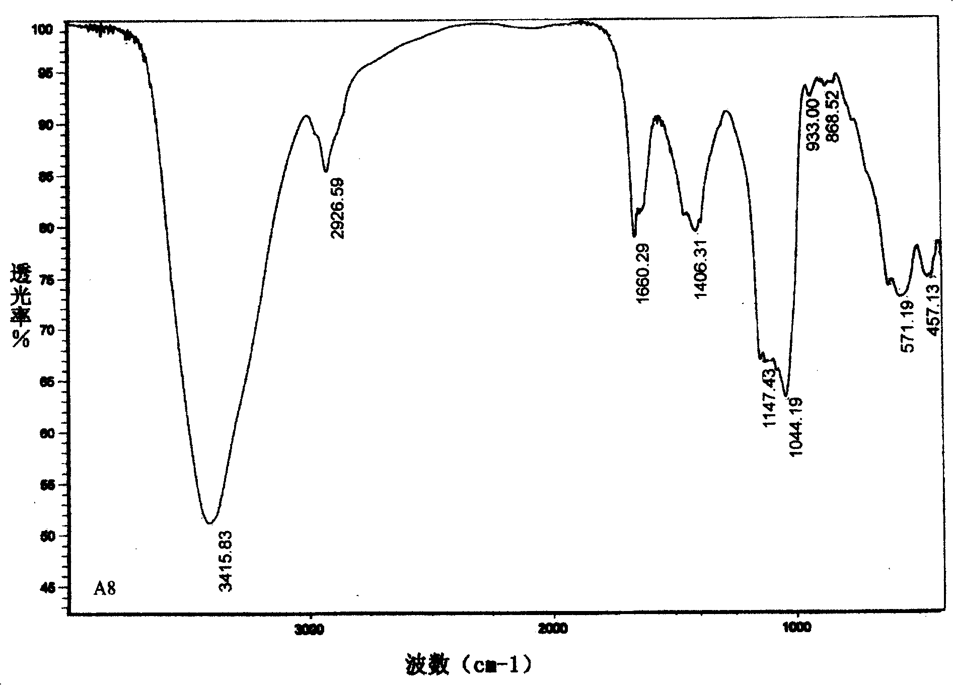 Novel alpha-amylase inhibitor alcaftadine series compounds and application thereof