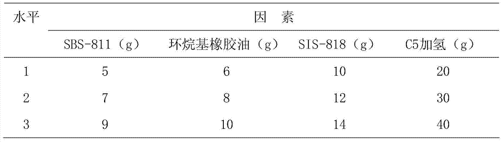 A kind of Huoluozhitong patch and preparation method thereof