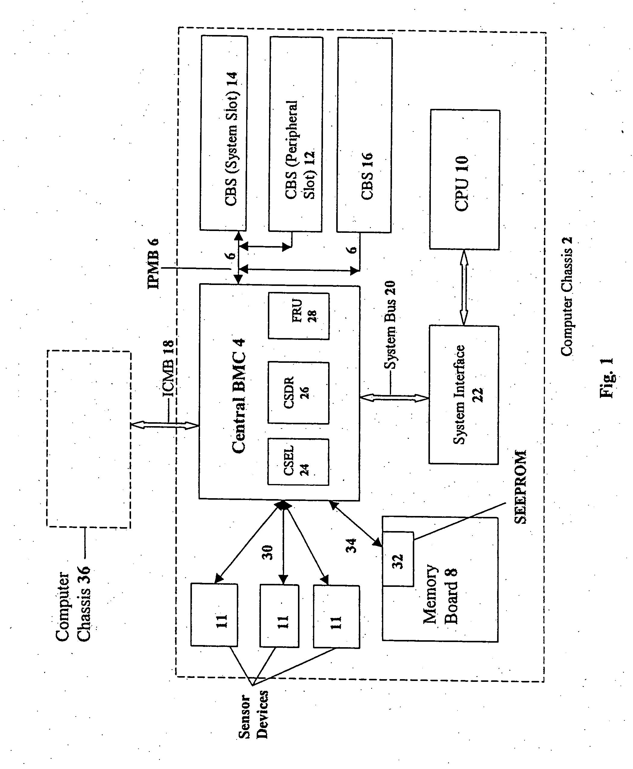 IPMI dual-domain controller