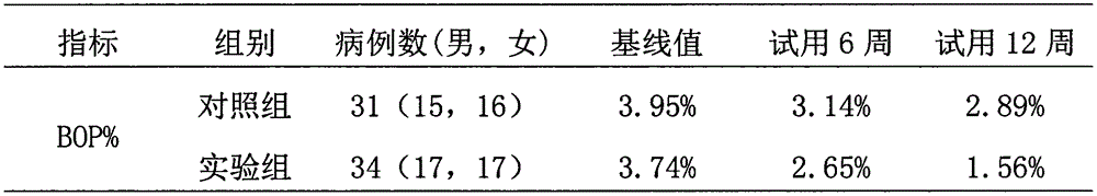 Folic acid containing mouthwash and preparation method thereof