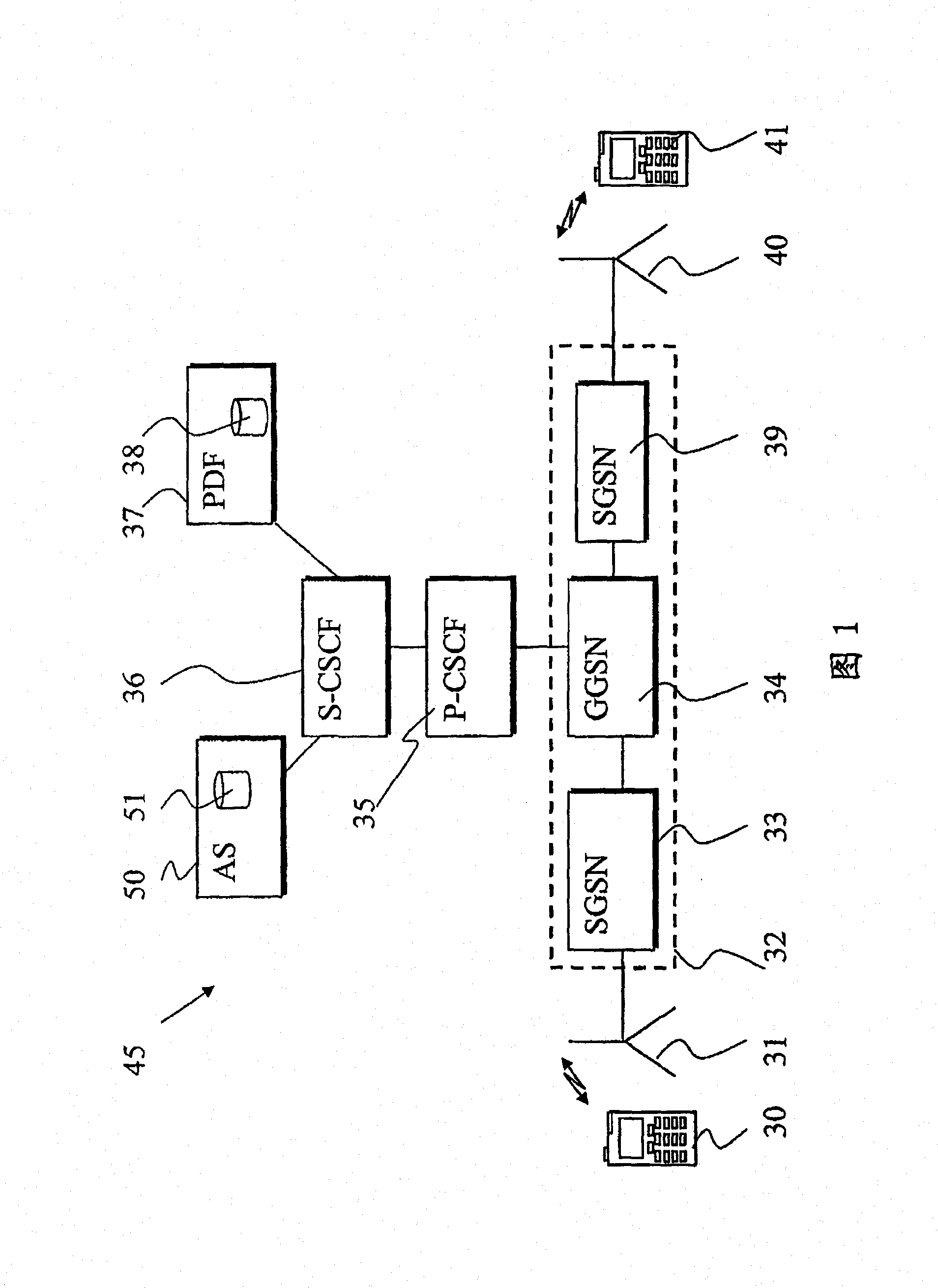 Sessions in a communication system