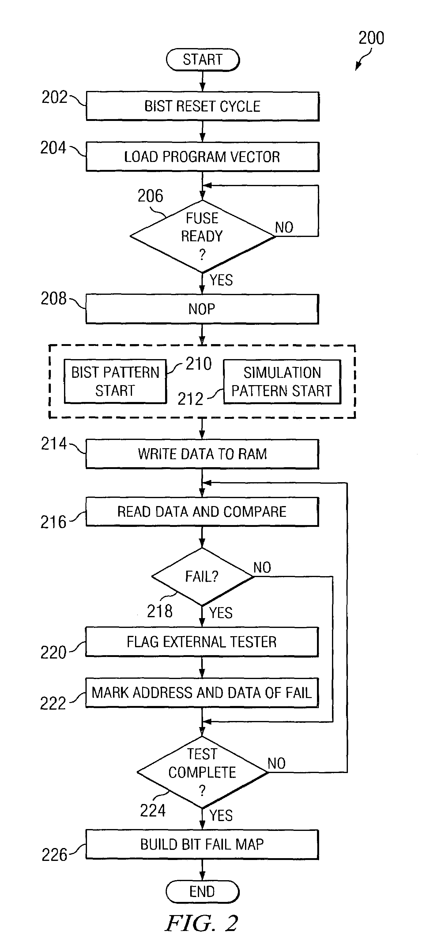 Built-in self test system and method