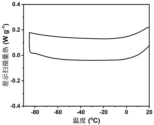 Organogel electrolyte, extremely low temperature zinc-air battery prepared from organogel electrolyte and preparation method of extremely low temperature zinc-air battery