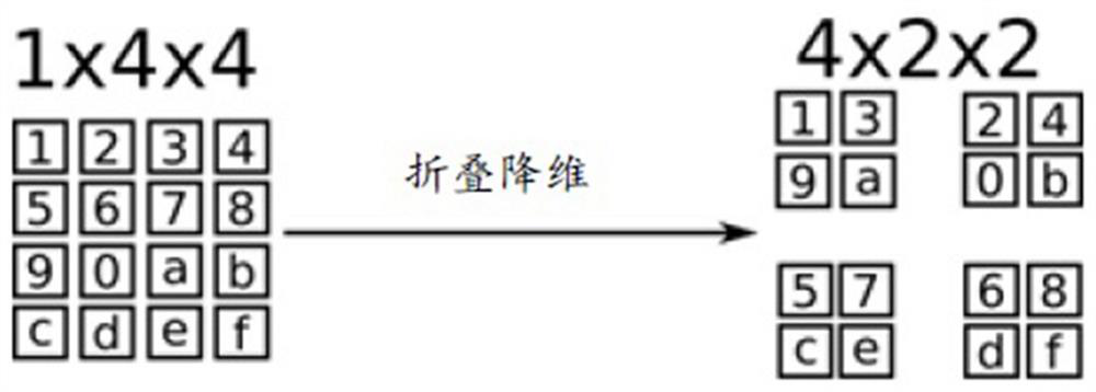 Model generation method and device based on multi-eye panoramic image