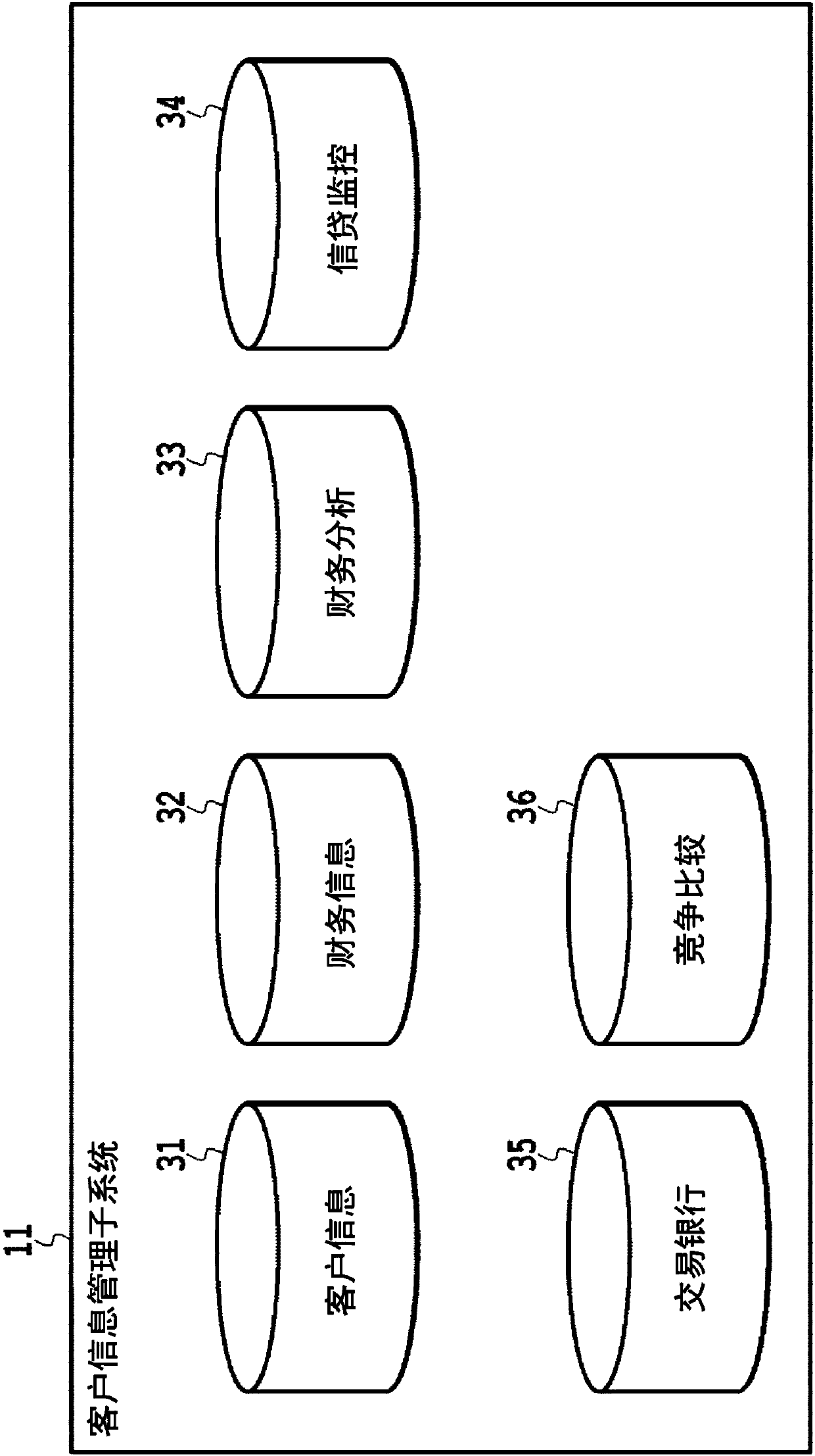 Bank system, method and program for corporate finance overseas credit management