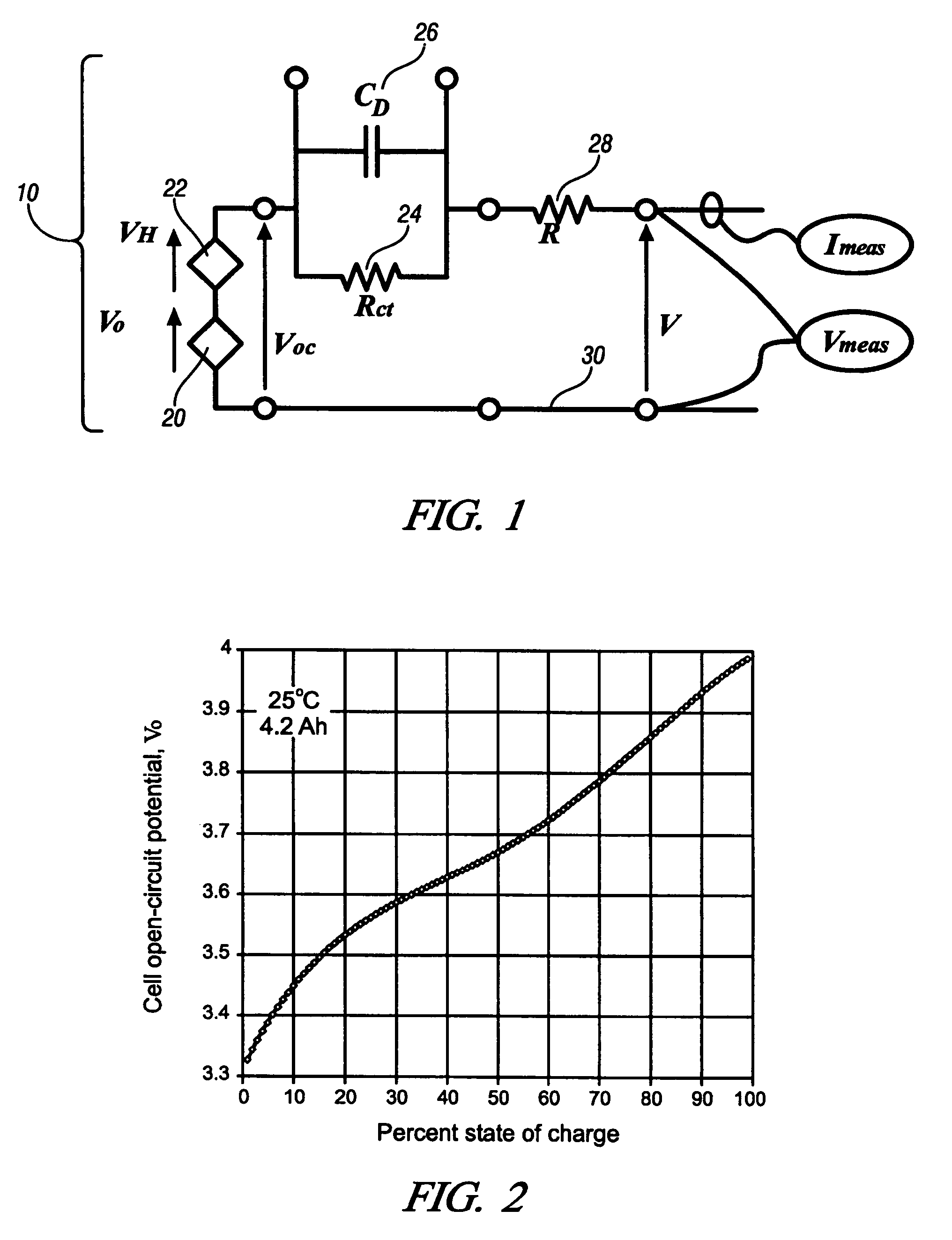 Method for controlling and monitoring using a state estimator having variable forgetting factors