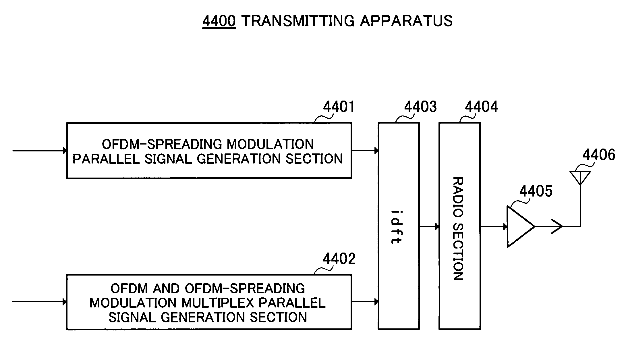 Transmission device, reception device and radio communication method