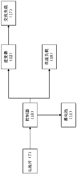 Honeycomb aluminum plate device with power generation function