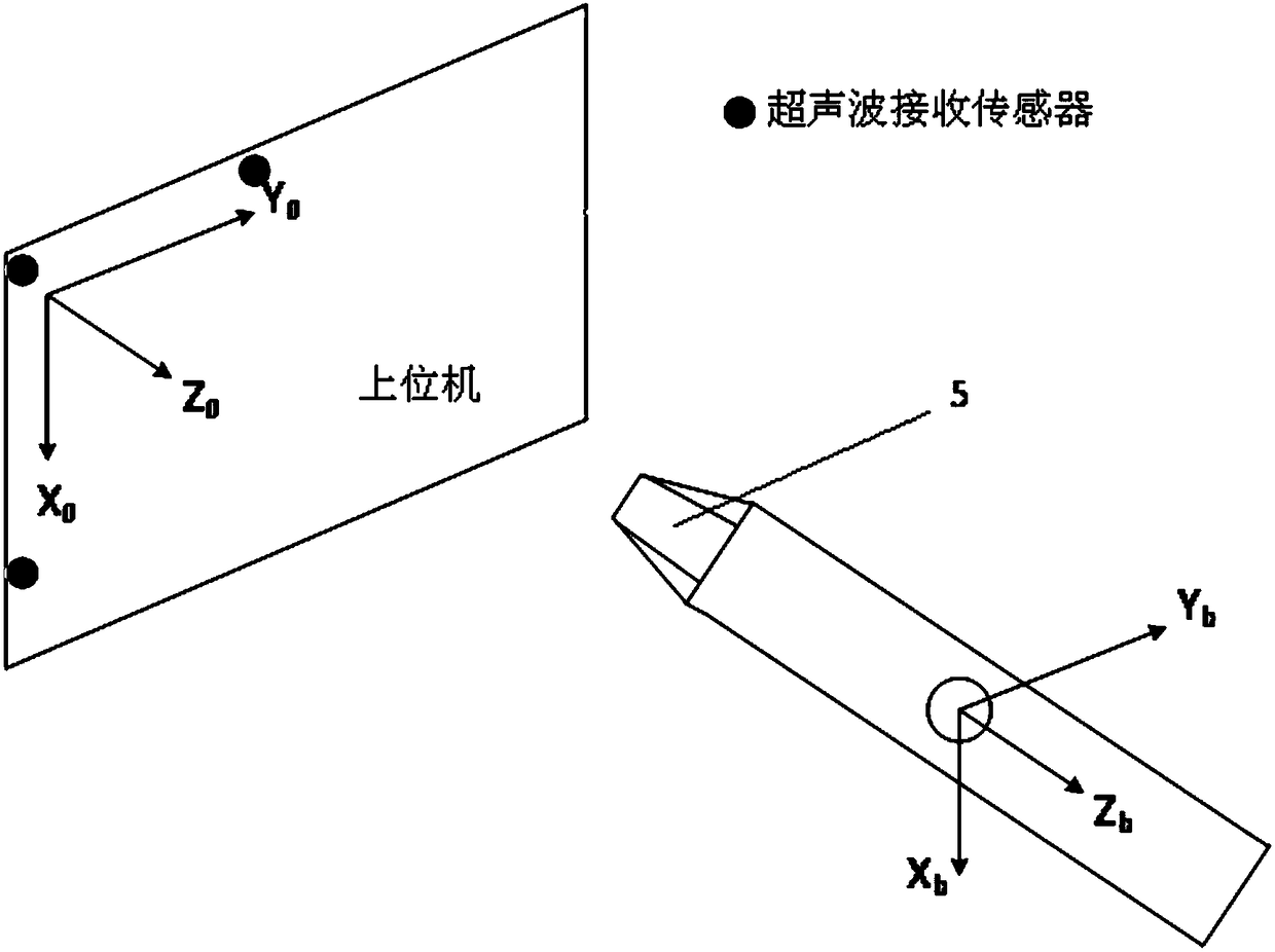 3D touch control electronic pen with vibration tactile feedback and method thereof