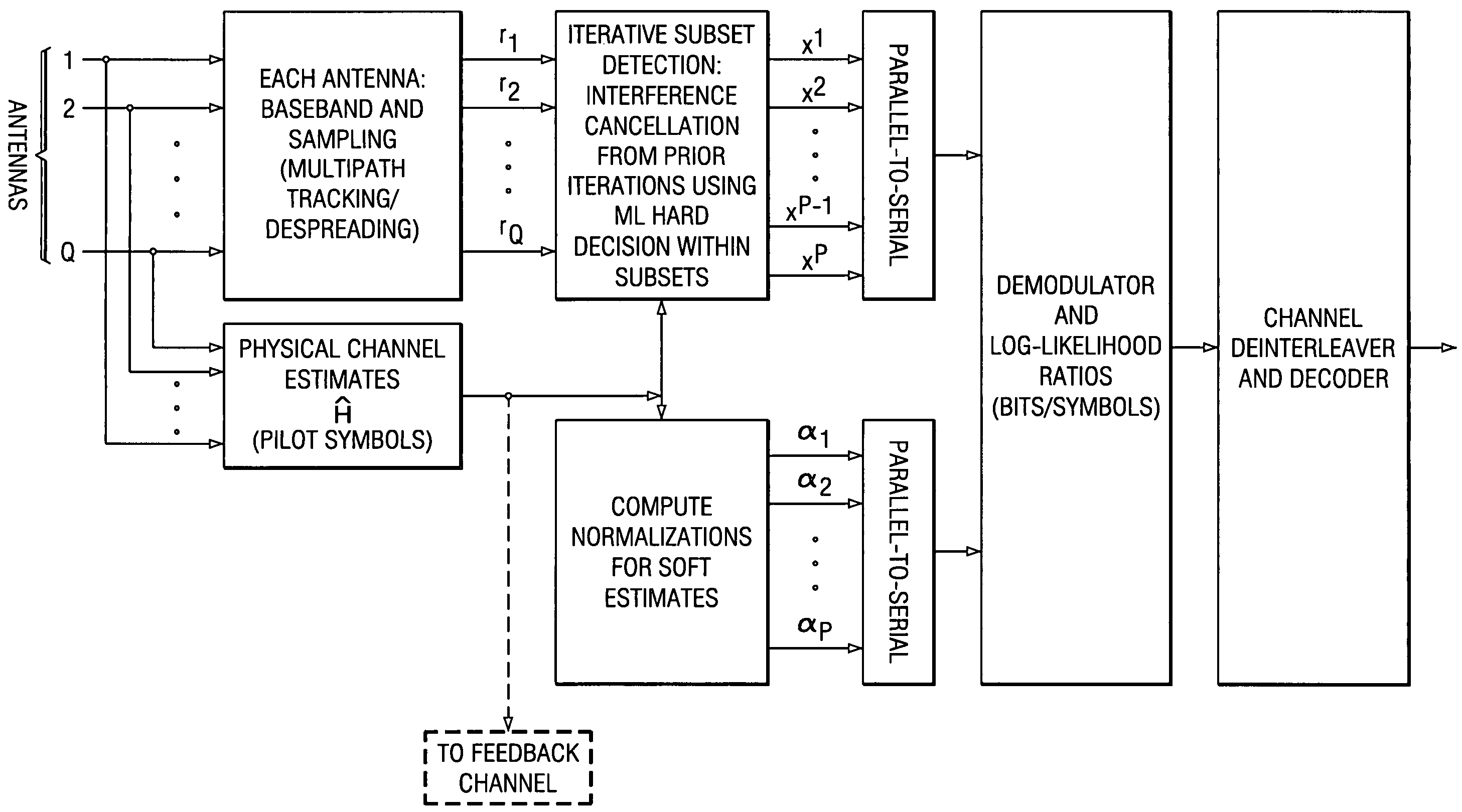 Iterative detection in MIMO systems