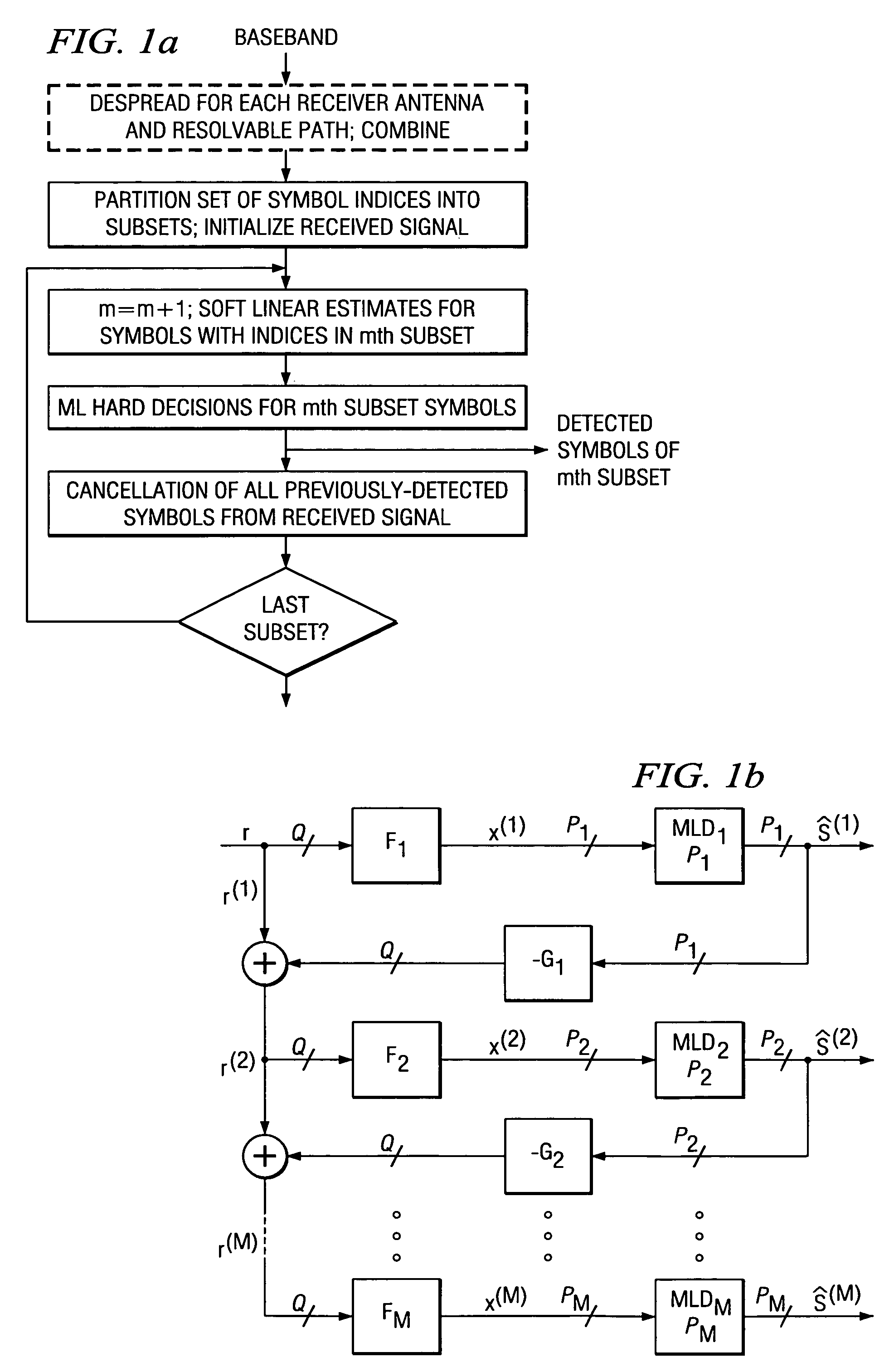 Iterative detection in MIMO systems