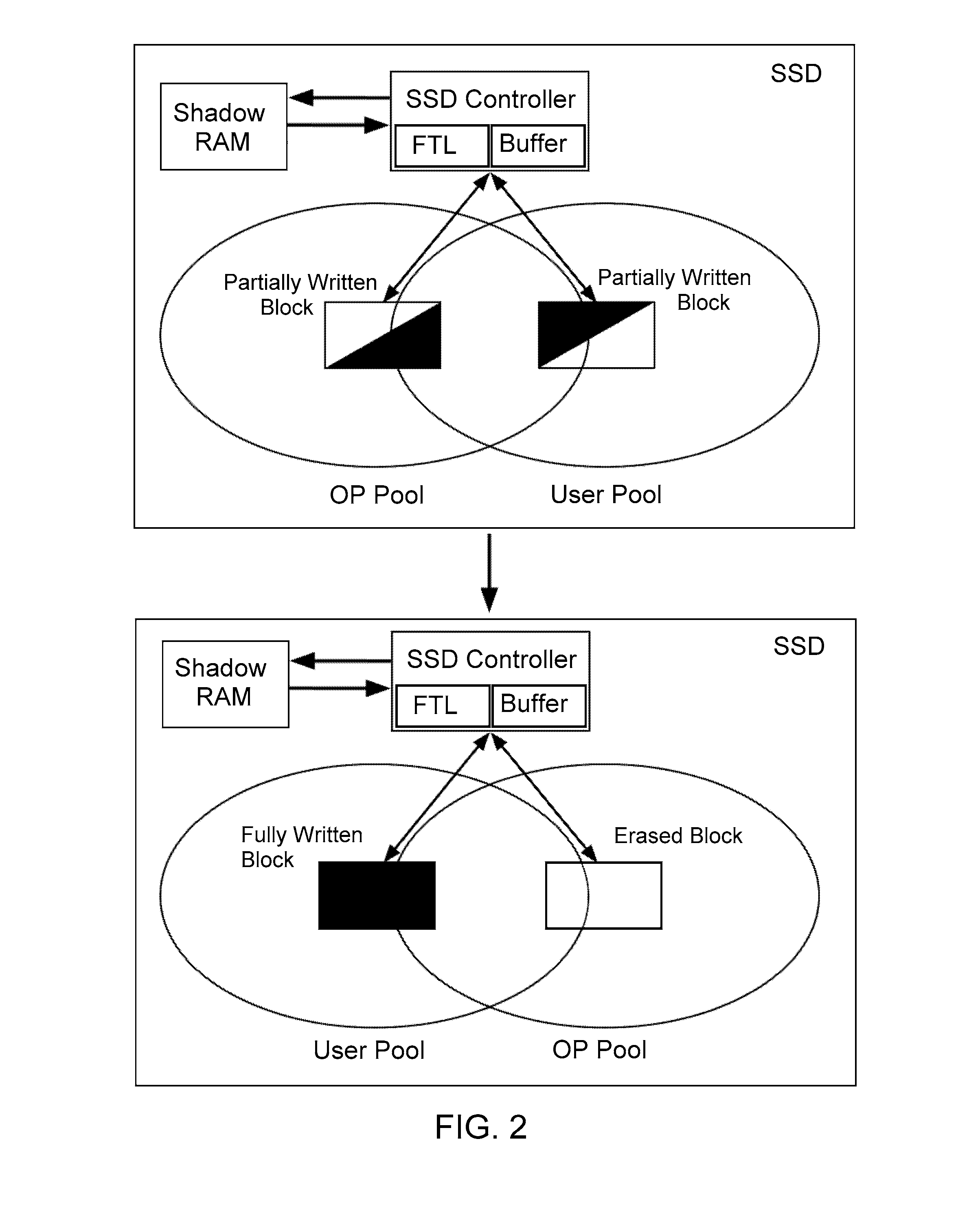 NAND flash-based solid state drive and method of operation