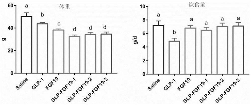 Preparation method and application of a dual-target fusion protein