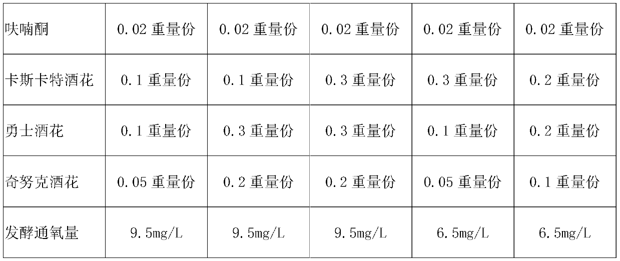 Method for preparing alcohol-free beer with strong faint scent