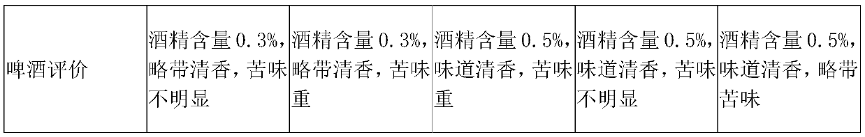 Method for preparing alcohol-free beer with strong faint scent