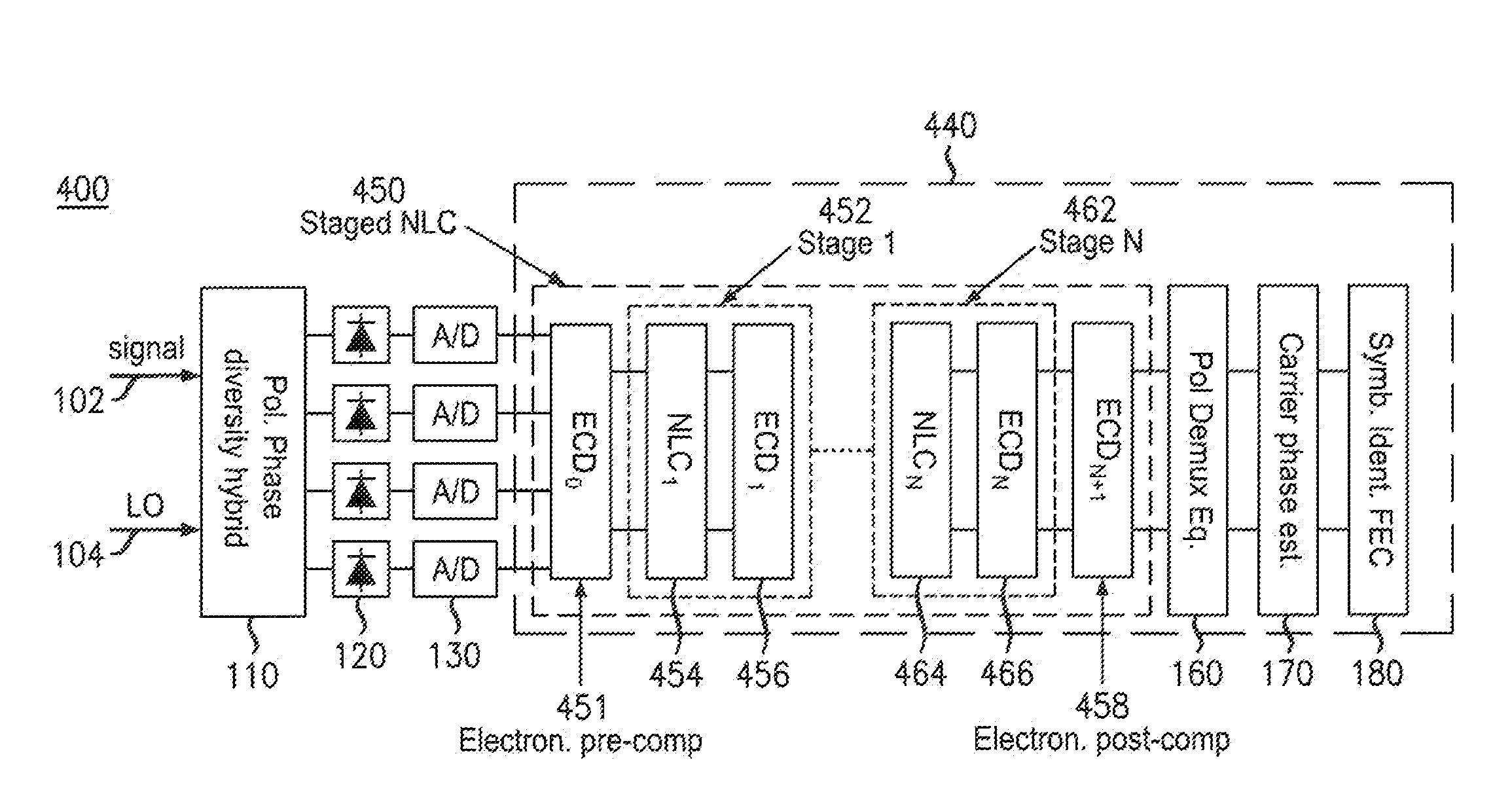 Electronic Nonlinearity Compensation For Optical Transmission Systems