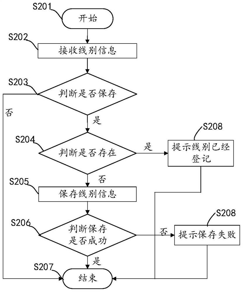 Feeding mistake-proofing control method and system