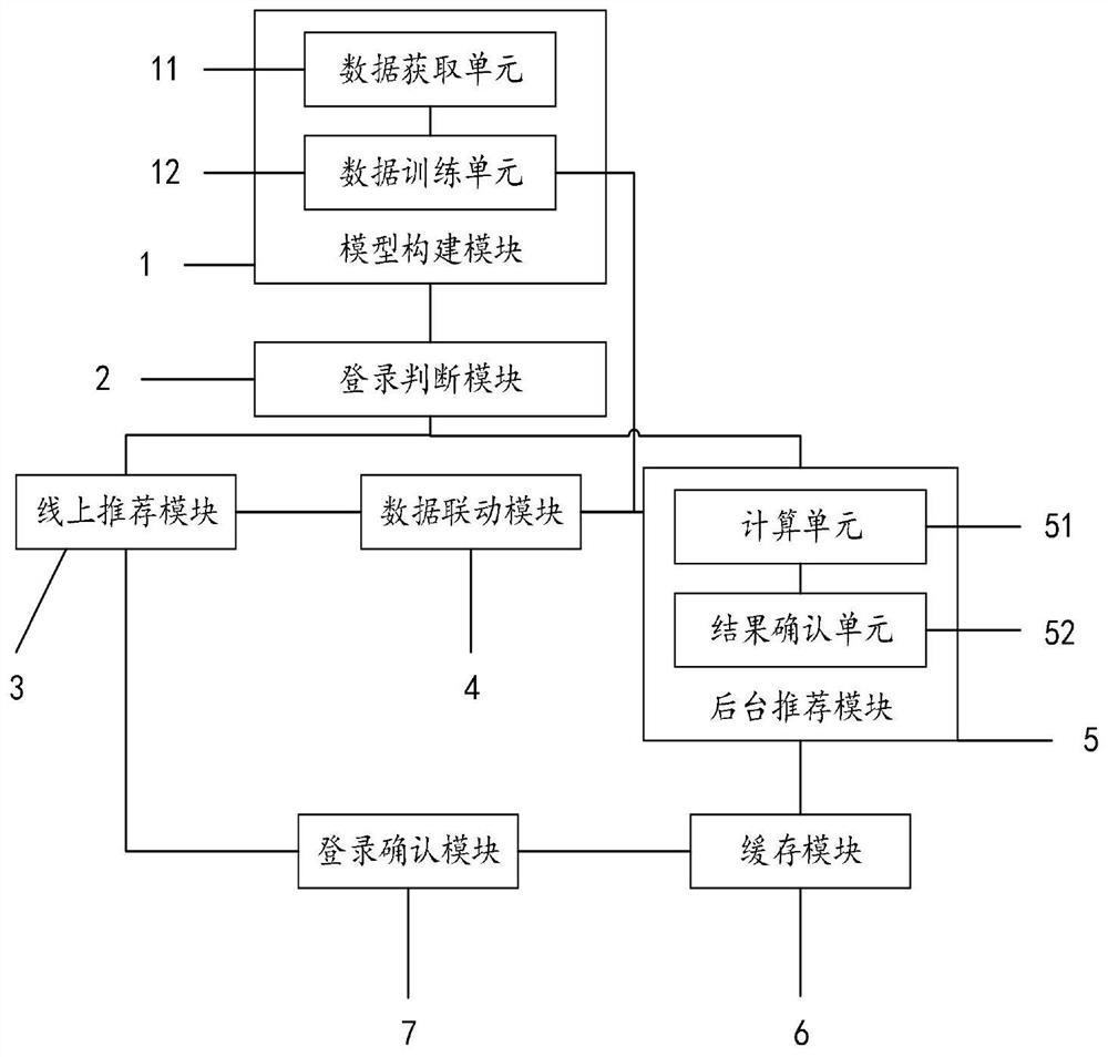 Product pushing system and method based on Internet